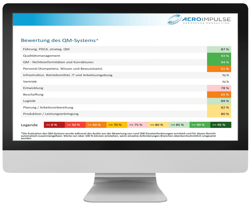 Audittool Auditsoftware flexibel kauf