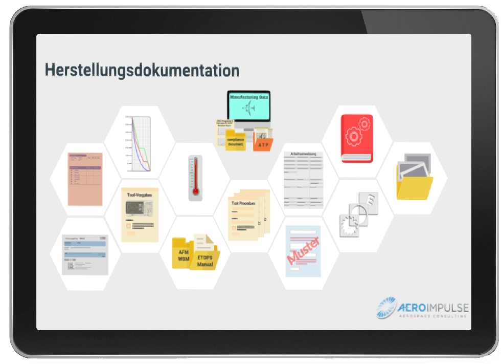 Luftrecht EASA Part 21G Herstellung E-Learning Schulung CBT 2