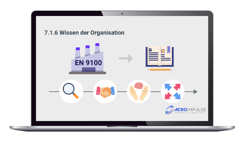 DIN EN 9100:2018 Online-Training E-Learning 4